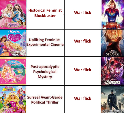 Chart comparing the tasteful intellect behind Barbie movies vs the feature lenght army ads known as the mcu